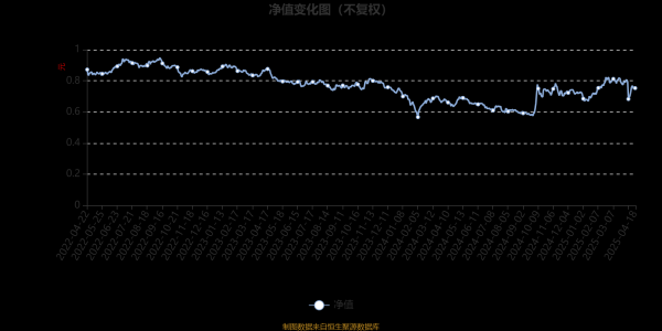 配资正规网上炒股配资 鹏华产业升级混合A：2025年第一季度利润1.1亿元 净值增长率11.94%
