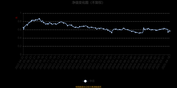 正规合法股票配资平台 鹏华汇智优选混合A：2025年第一季度利润6151.26万元 净值增长率1.71%