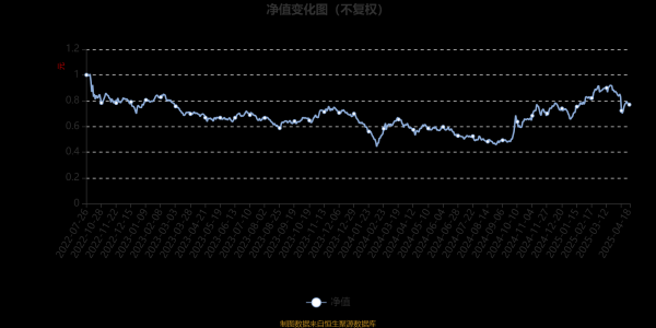 短线配资网 鹏华新能源汽车混合A：2025年第一季度利润2.64亿元 净值增长率19.79%