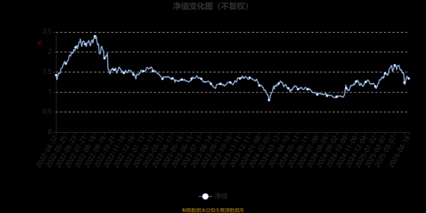 配资注意事项 鹏华沪深港新兴成长混合A：2025年第一季度利润2.38亿元 净值增长率28%