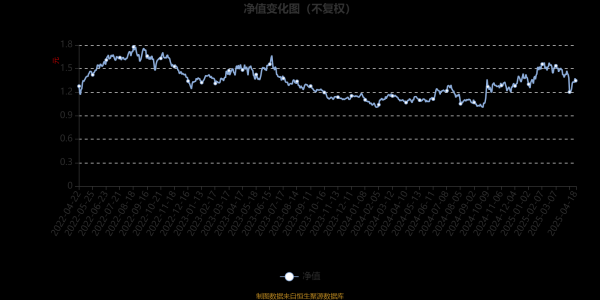 正规股票配资公司 鹏华创新驱动混合：2025年第一季度利润1448万元 净值增长率10.16%