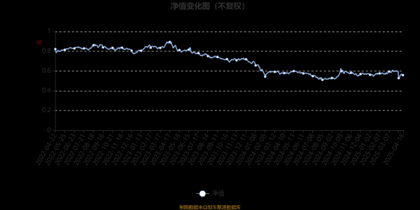 重庆股票配资平台 鹏华致远成长混合A：2025年第一季度利润361.85万元 净值增长率4.21%