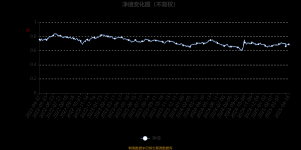 贵州股票配资公司 鹏华匠心精选混合A类：2025年第一季度利润1.29亿元 净值增长率2.11%