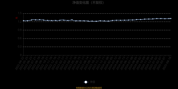 富赢网配资 鹏华金享混合A：2025年第一季度利润1.61万元 净值增长率0.02%