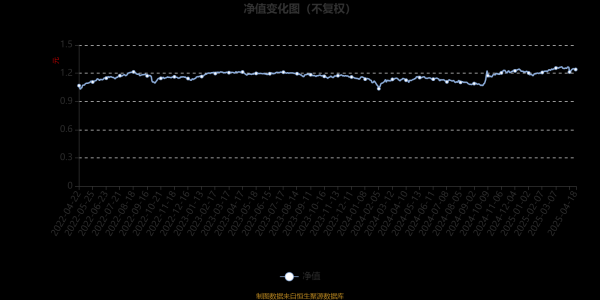 靠谱的配资公司 鹏华安庆混合A：2025年第一季度利润652.46万元 净值增长率3.45%