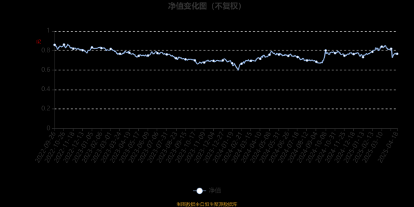 股票配资咨询 鹏华启航混合：2025年第一季度利润3744.78万元 净值增长率5.73%