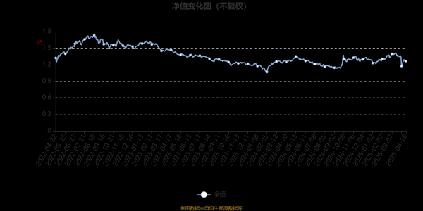 地方配资网开户流程详解 鹏华价值驱动混合：2025年第一季度利润1446.07万元 净值增长率6.38%