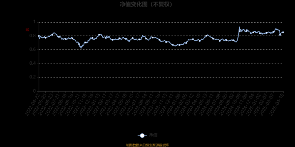 国内十大杠杆炒股平台 鹏华品质优选混合A：2025年第一季度利润9596.87万元 净值增长率3.13%