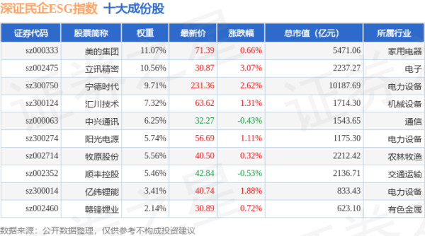 联合证券： 4月21日深证民企ESG（970056）指数涨1.3%，成份股利亚德（300296）领涨