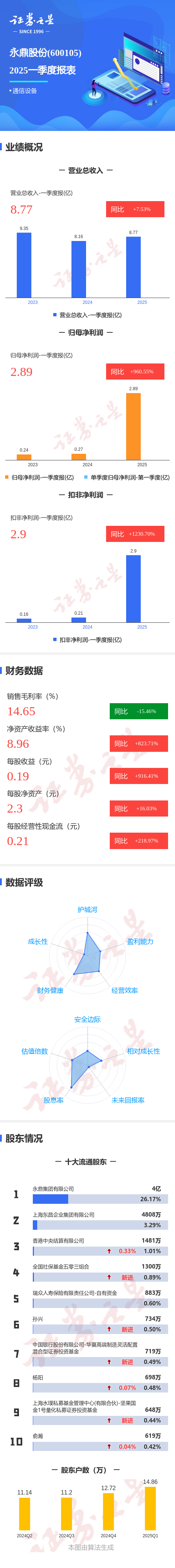 股票配资收益： 图解永鼎股份一季报: 第一季度单季净利润同比增960.55%