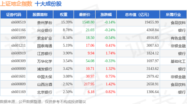 十大配资平台 4月22日上证地企（000055）指数涨0.22%，成份股小商品城（600415）领涨