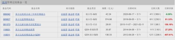 配资公司100强 张坤的重仓股，“暴雷级”大跌！
