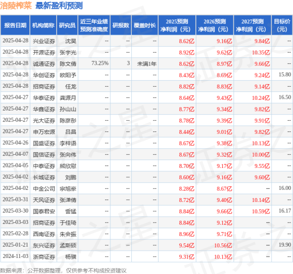 线下股票配资 西南证券：给予涪陵榨菜买入评级