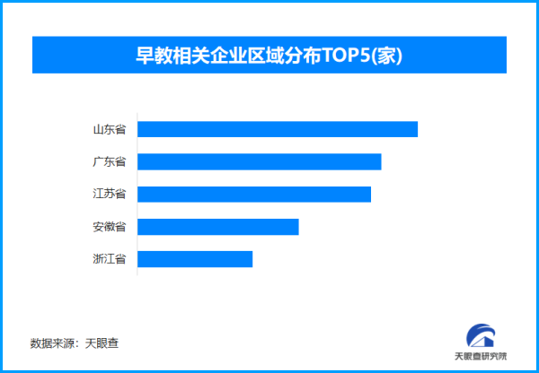 股票配资门户推荐 早教市场：启蒙还是焦虑？全国现存早教相关企业超32.1万家