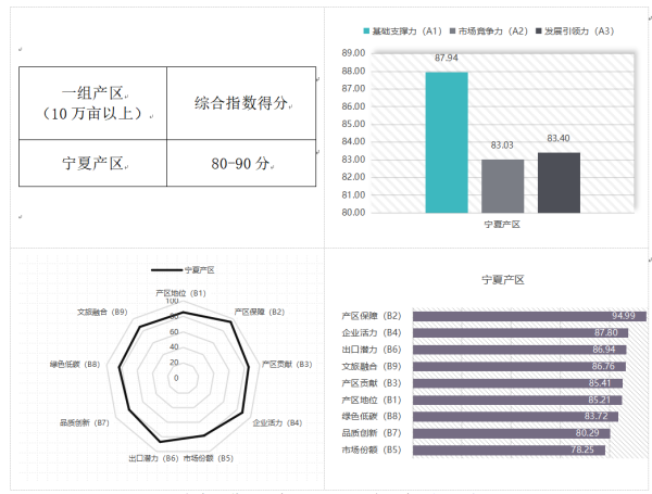 股票投资公司 中国葡萄酒产区发展指数揭晓：宁夏领衔头部阵营，用发展证明中国正在定义新的世界级产区标准！