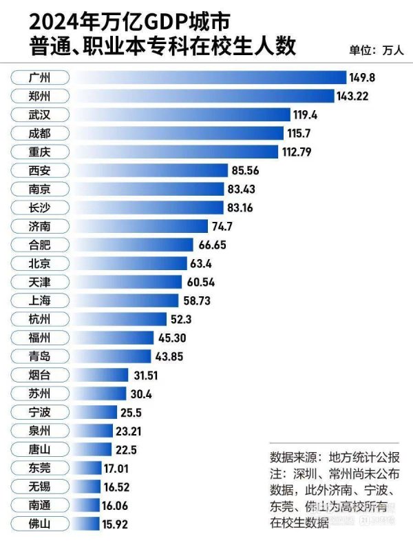 免费配资炒股入配资平台 「教」量｜“高校大市”变迁史：广州稳坐“第一城”，总量拐点何时至？