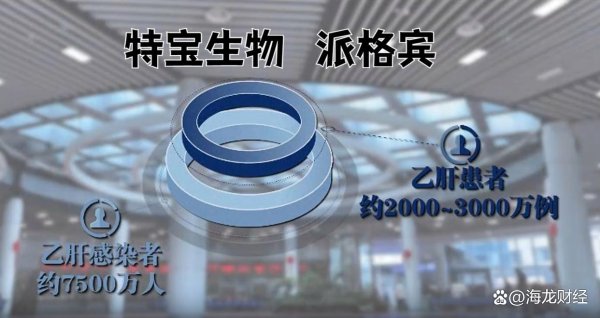 正规在线配资公司 垄断乙肝治疗的特宝生物为什么涨不动了？